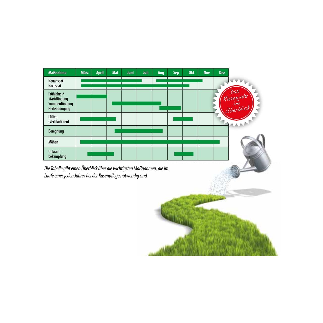 FUXTEC Trávníkové osivo Sport & Play 10 kg